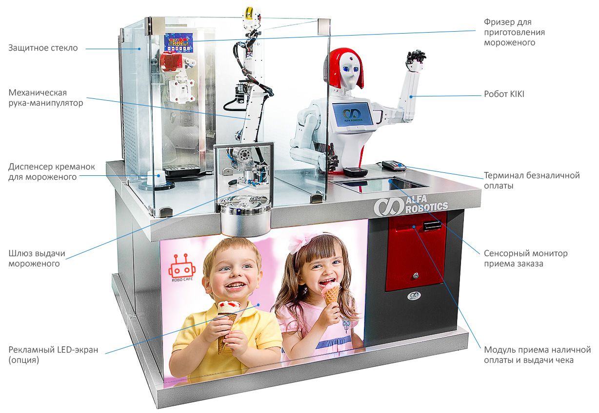 Робот мороженое франшиза посмотреть товары на валберис для дома покрывала на кровать